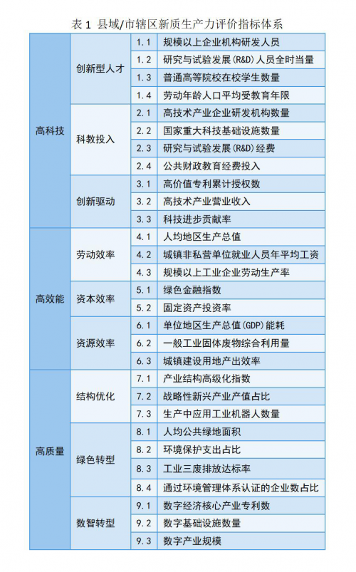 “2024中国县域（市辖区）新质生产力综合指数百强榜单” 重磅发布